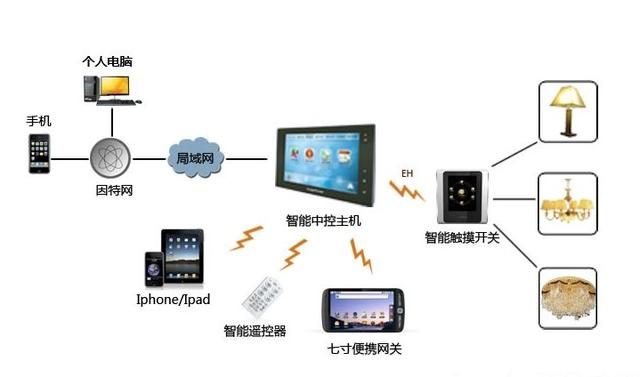 自动控制原理买什么计算器_科学计算器原理电路图(2)