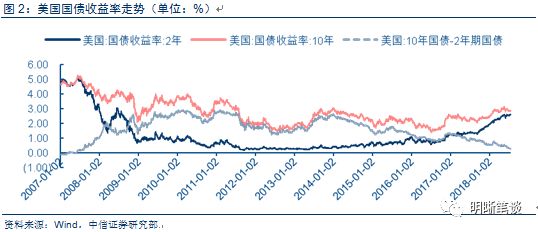 美国国债收益率占gdp_美国债飙升,借钱不还钱,川普又要赖账了(2)