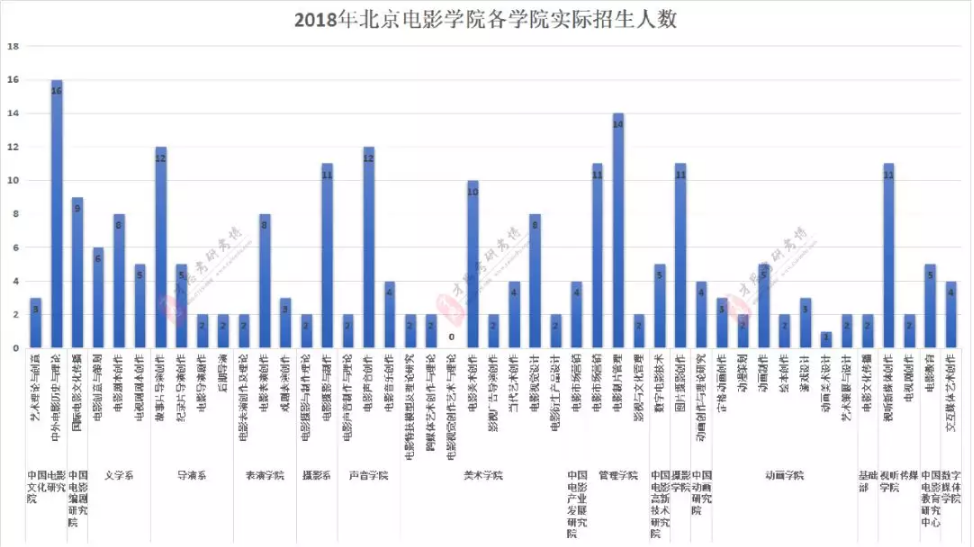 2019年北京人口统计_2019北京公务员考试各区各机关报名人数统计汇总