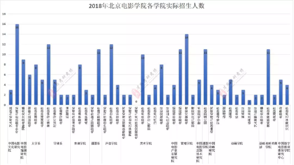 2019北京市人口数量_2019北京中考人数6.7万 附未来三年人数预测