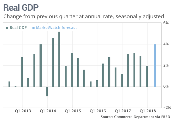 为什么包括这类交易会使GDP_超越GDP