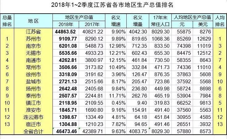 南京2021上半年gdp(2)