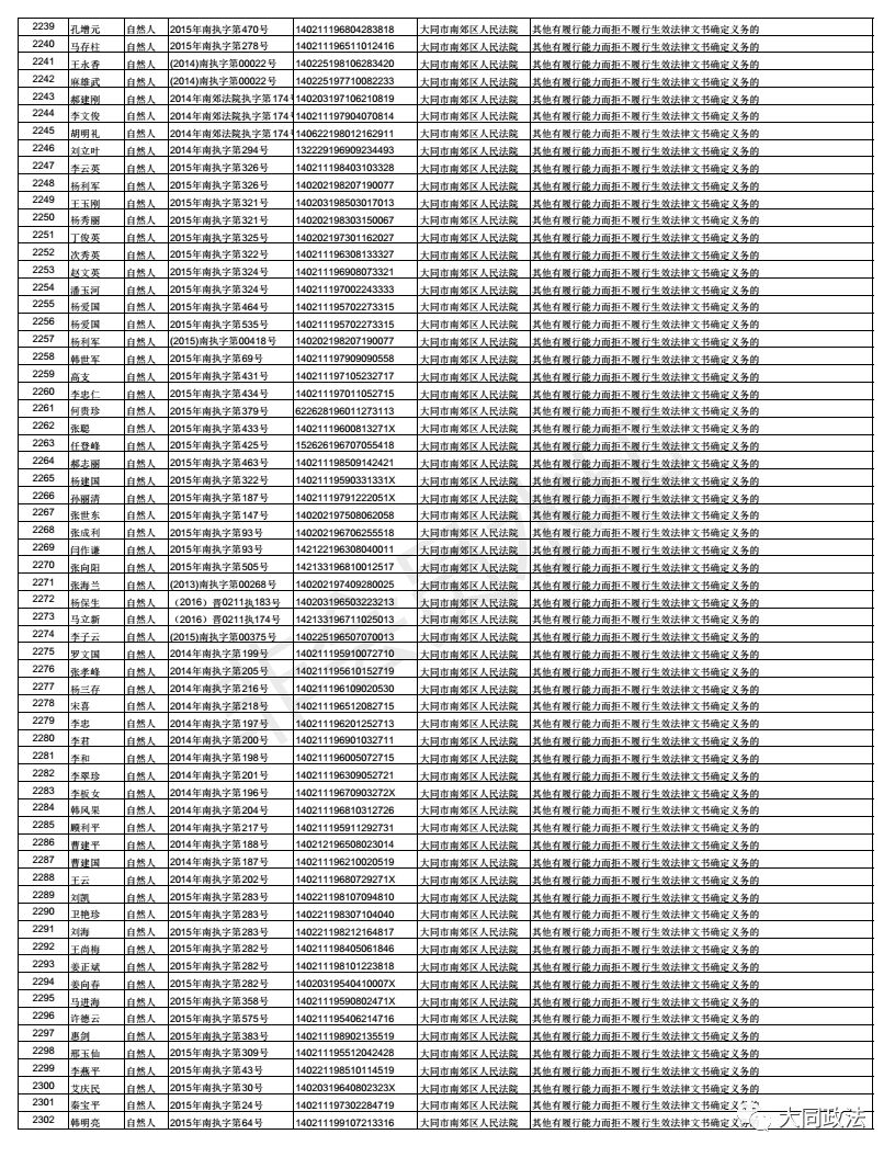 2021大同矿区人口_大同矿区看守所照片