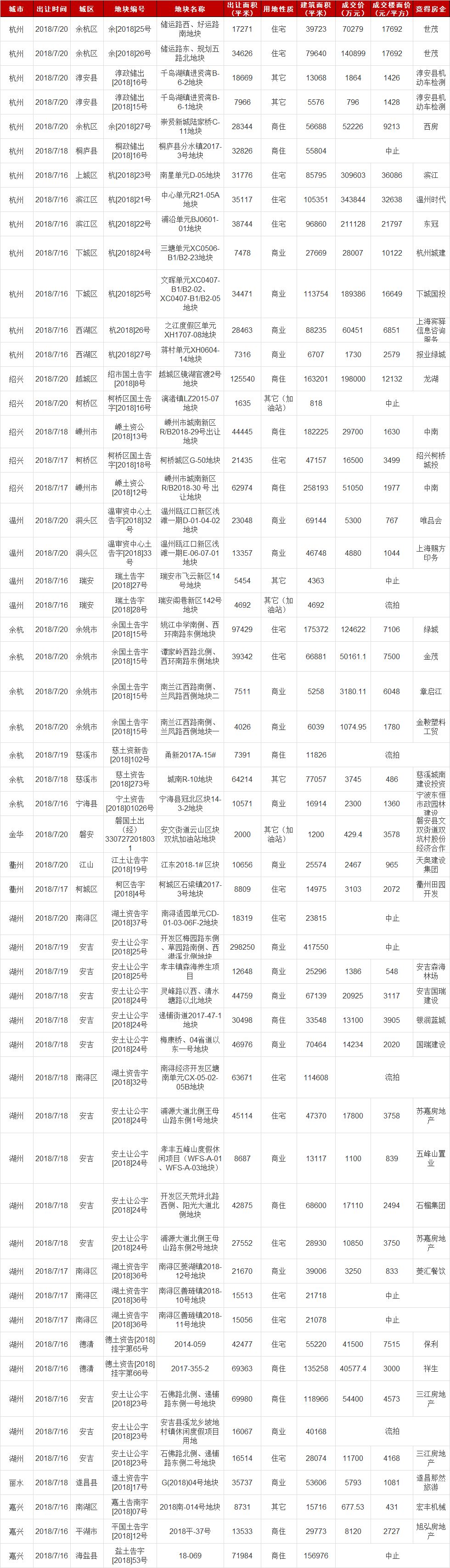 3公里,预计2019年开通运用,该线在未来科技城板块与地铁3号线与5号线