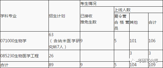 没有发票gdp怎么统计_河北省国税发票报税统计表无法显示全部发票(2)