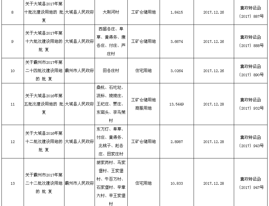 周代总人口(2)