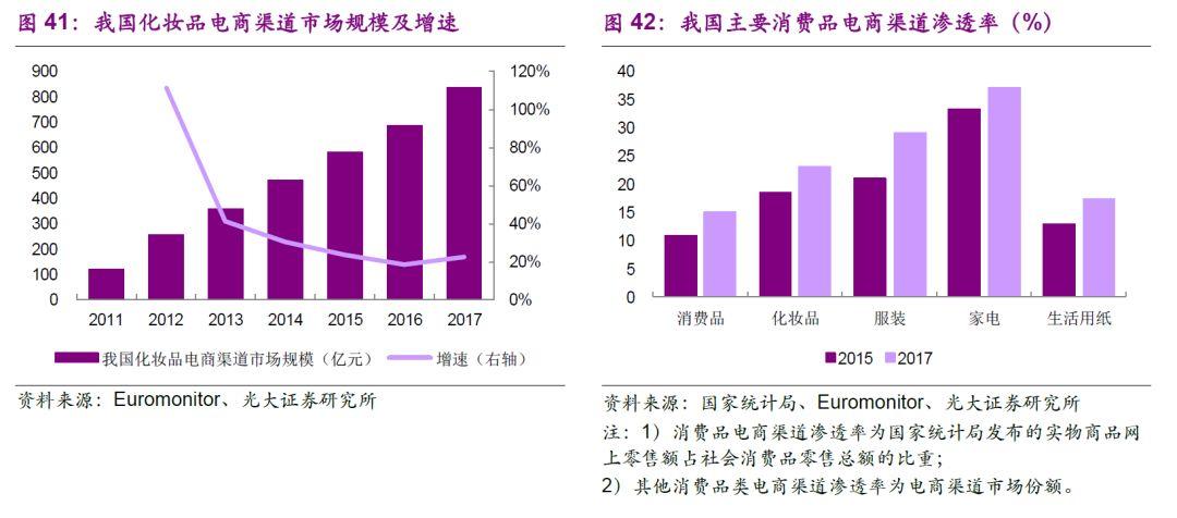 近几年日化产品的gdp_去越南投资 股市近3年大涨44 ,GDP增速近7 ,国内首只专投越南公募产品获批