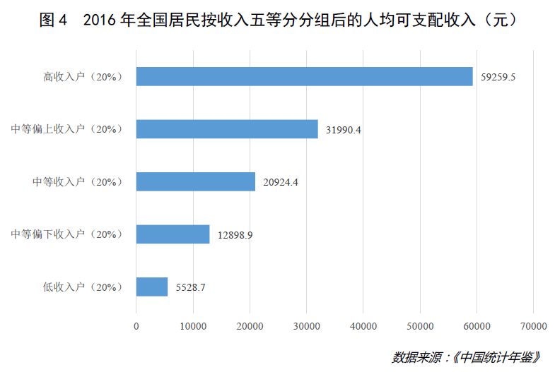 国民收入占gdp(2)