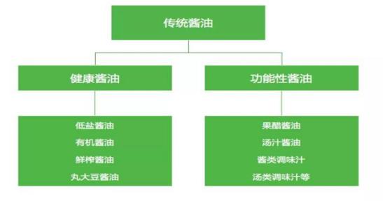 gdp酱油_酱油炒饭图片