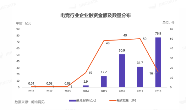 电竞人口_13亿人都是电竞人口,这个风口产业的繁华与隐忧(2)