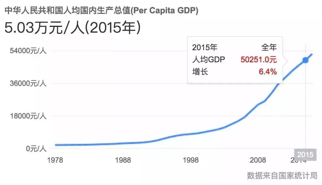 改革开放以来,我国的经济实力与社会面貌发生了翻天覆地的变化,老百姓