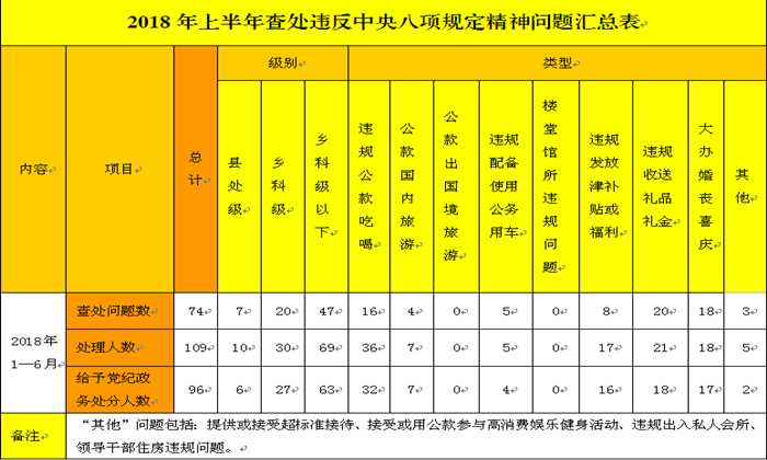 蚌埠18年常住人口_蚌埠徽州宴图片(3)