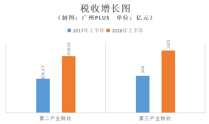 广州就业人口_少奋斗10年,他们是怎么选对城市的(2)