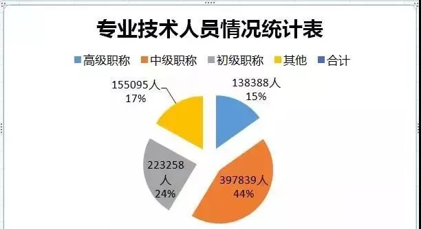 监理人口数_监理工程师证书图片(2)