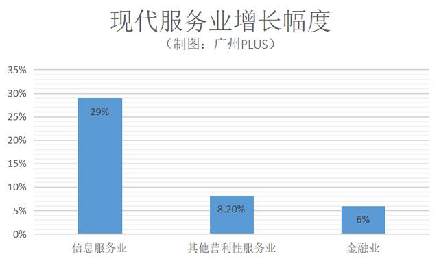 服务业 gdp_重磅GDP数据公布 中国经济20年看这6张图(2)