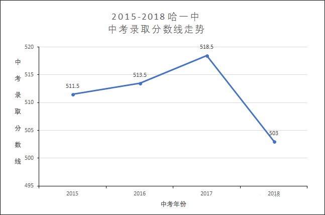 阿城gdp