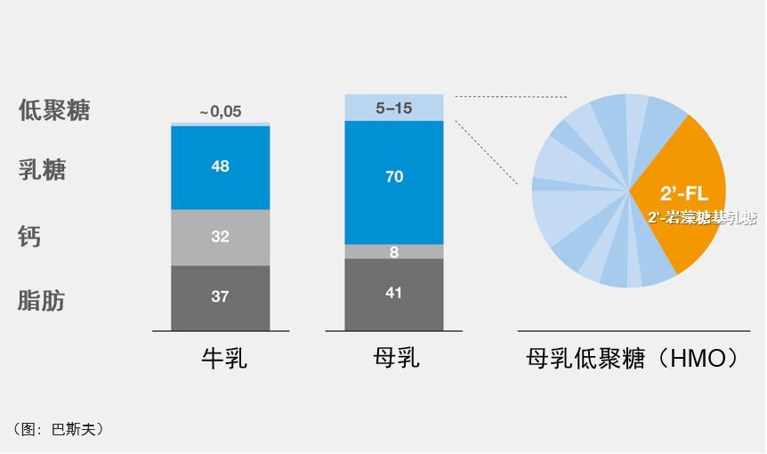 GDP岩藻糖价格(2)