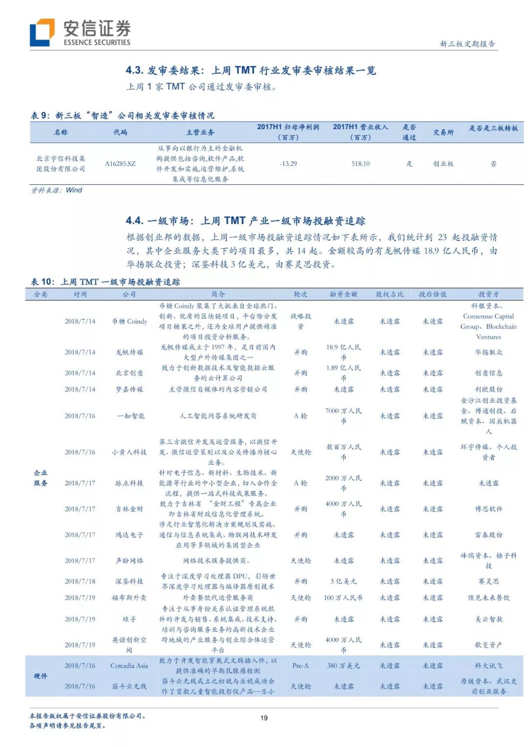 「安信三板 |TMT」金融科技又迎風！To B模式典型樣本品鈦沖刺IPO【諸海濱團隊】 商業 第16張