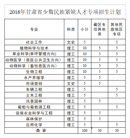 贵州少数民族预科分数线（贵州少数民族预科班分数线2020）