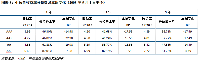 【中信建投 產業債】如何有技巧地聽央媽的話？——隱含評級了解一下（7.16-7.22） 商業 第8張