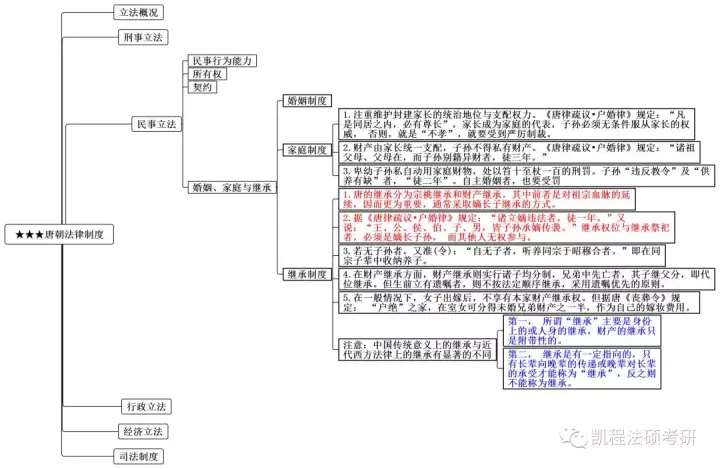 唐朝经济总量百度百科_唐朝经济图片(2)