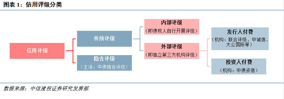 【中信建投 產業債】如何有技巧地聽央媽的話？——隱含評級了解一下（7.16-7.22） 商業 第1張