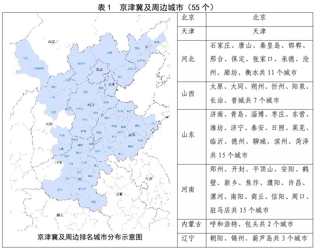 2018年北京各区经济总量排名_2008年北京奥运会(2)