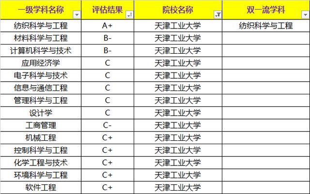 校友会排名是什么意思