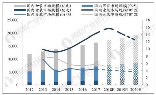 大年齡童裝批發網