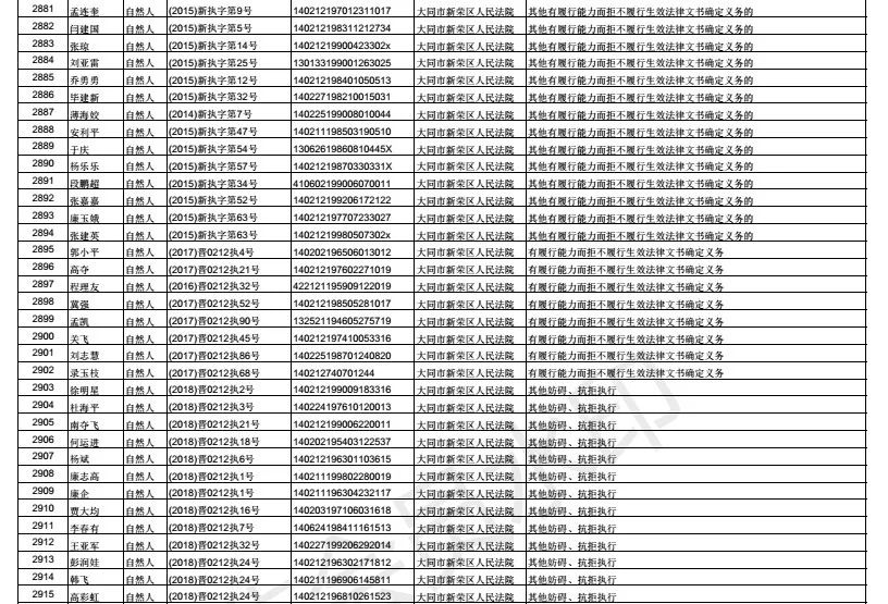 阳高人口_阳高县的人口民族(3)