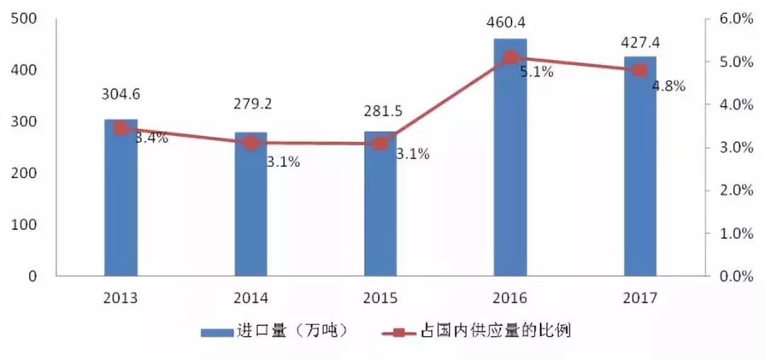 成都gdp占四川多少比例_2017年前三季度四川各市州GDP排行榜 成都占比36 排名第一 附榜单