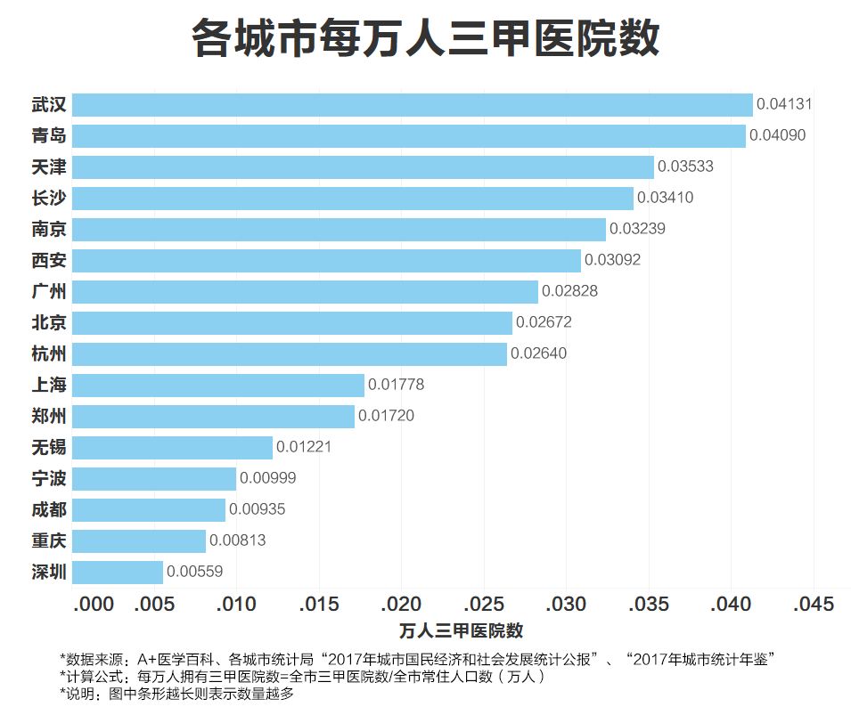 北上广户籍人口_北上广不相信眼泪(3)