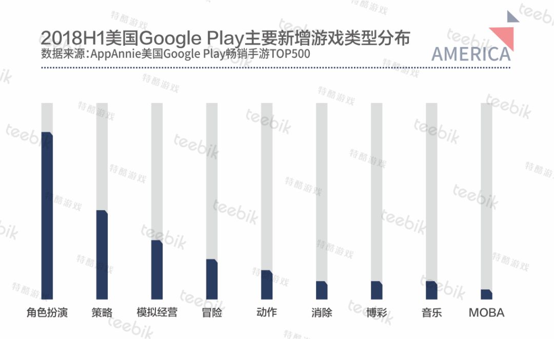 棒球GDP(3)