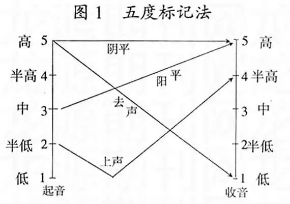 这也代表着上声调值学了播音才知道曾经认为214仅仅代表情人节形体