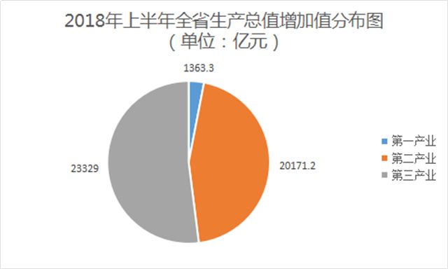 反映企业经济总量的指标_反映多个指标变化的图(2)