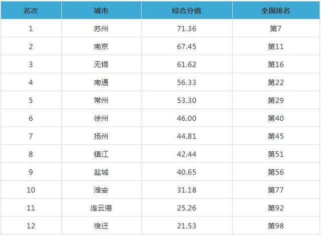 宿迁公布GDP_2020年GDP百强县排名出炉 宿迁一县入榜