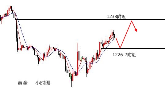 伯庸解盘：黄金冲高关注1338阻力位，原油顺势空！_图1-3