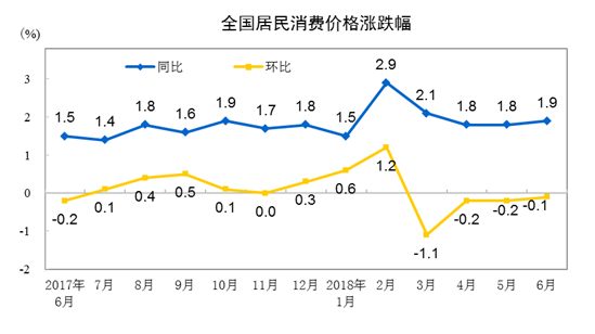 cpi与gdp平减指数_中信建投宏观GDP平减指数：误区与估测——价格之翼系列...