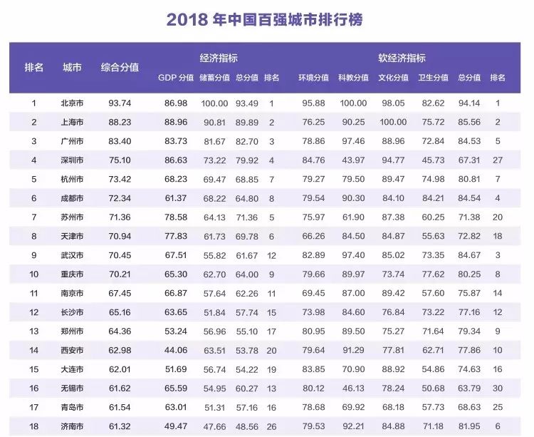 2018柳州gdp_2018年第一季度广西各市GDP排行榜：贵港等4成增速超10%附榜单(2)