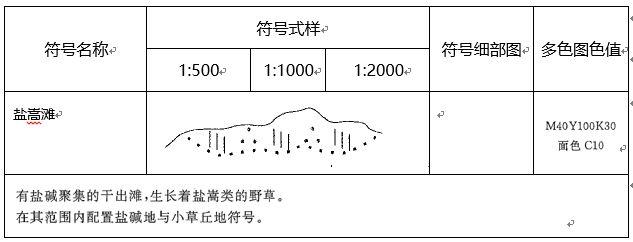 符号