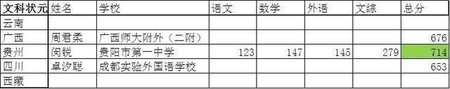 2018高考状元哪省强？海南高考最高分930多分！全省900分以上