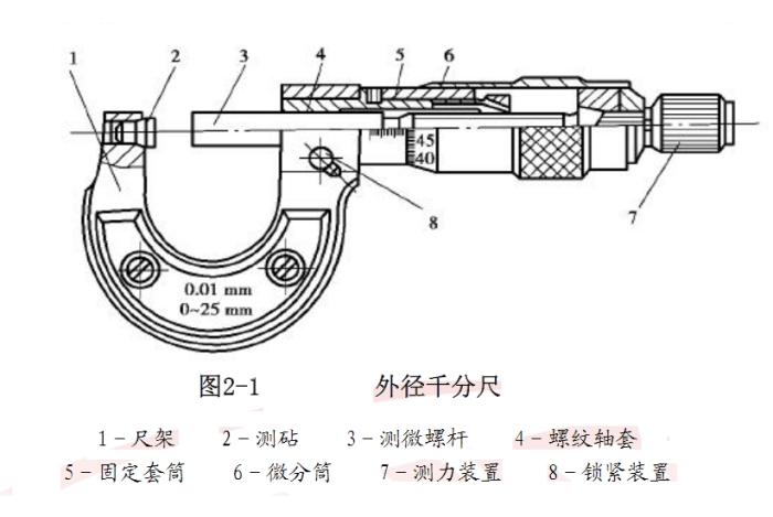 外径千分尺使用介绍