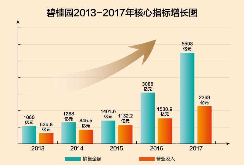 衡量人口方布主要指标