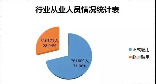 监理人口数_监理工程师证书图片(2)