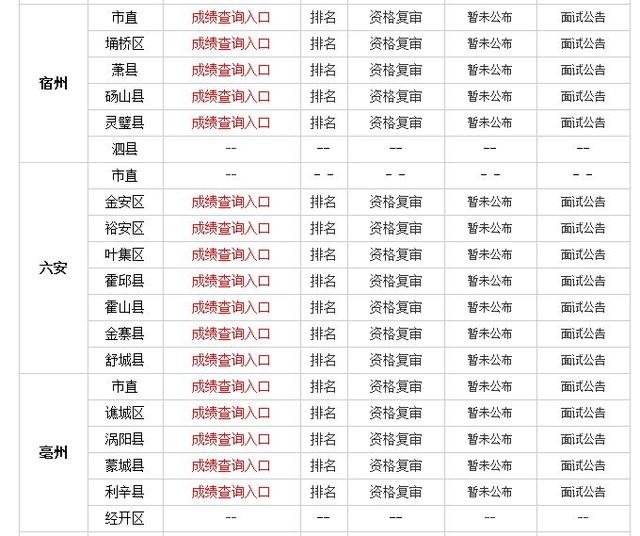 教师招聘分数_速看 2018安徽中小学教师招聘资格复审时间及名单汇总