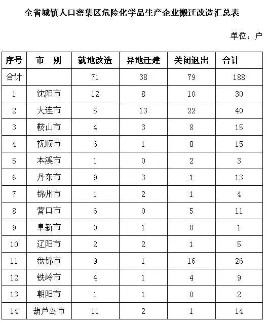 辽宁有多少户常住人口_中国辽宁舰有多少人(2)