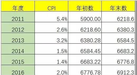 税收比gdp更准确吗_居民收入增幅比起GDP和财政收入太低(2)