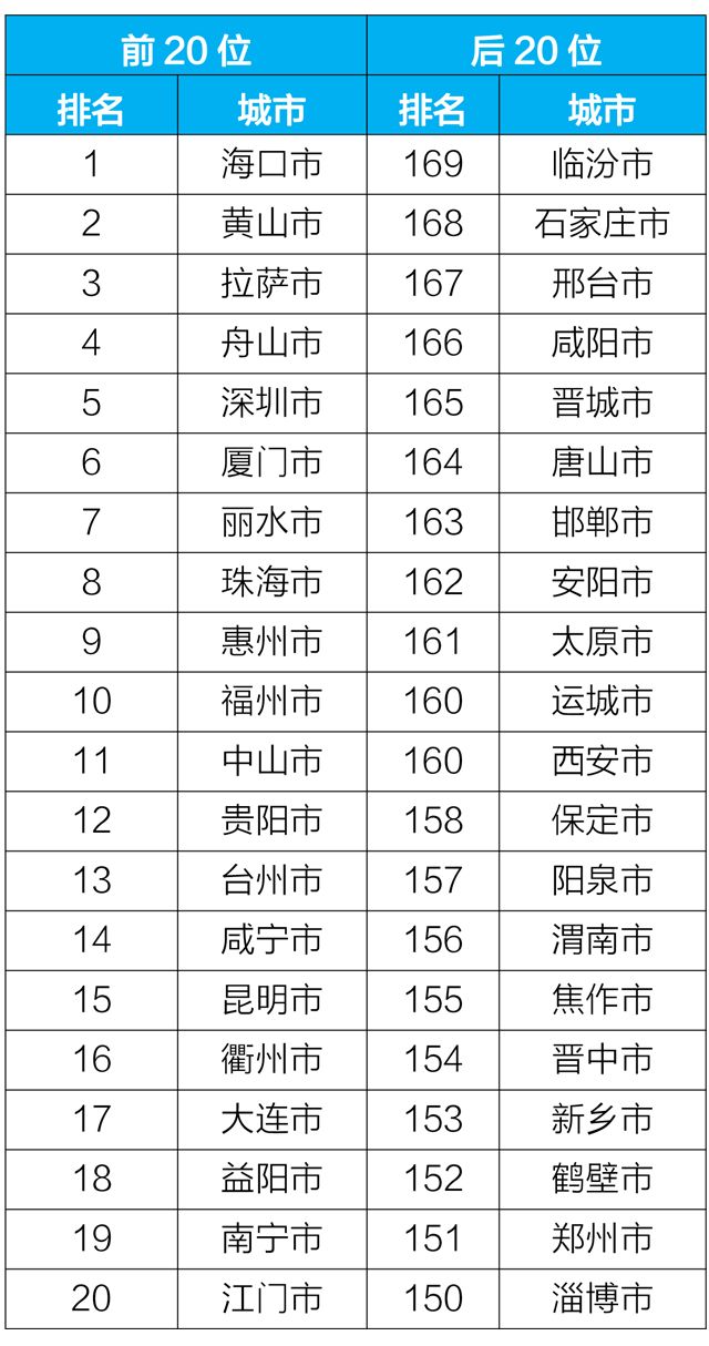 人口与生态环境的关系_人口与环境思维导图(2)