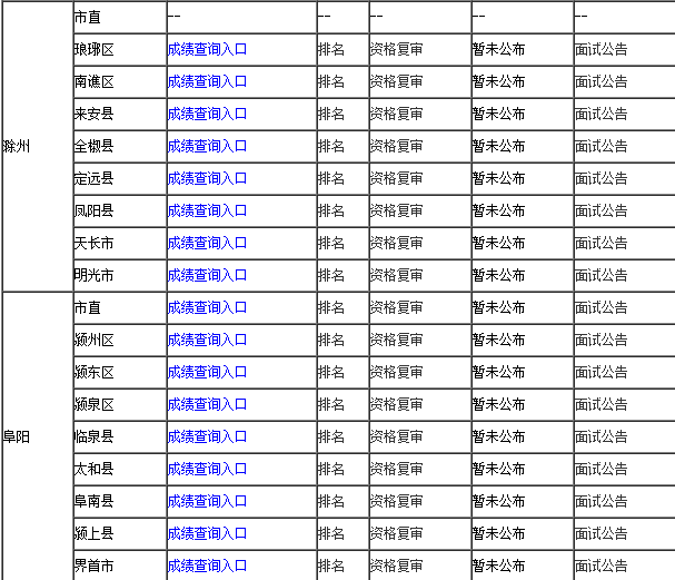 教师招聘排名_速看 2018安徽中小学教师招聘资格复审时间及名单汇总(2)