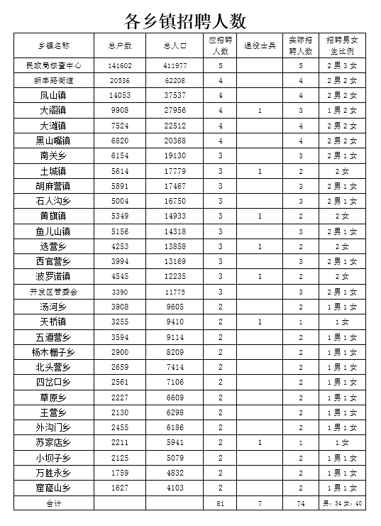 丰宁招聘_承德市公安局高新分局成功侦破一起办理信用卡被骗案 今日新(5)